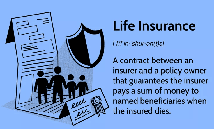 Introduction Choosing the Right Life Insurance